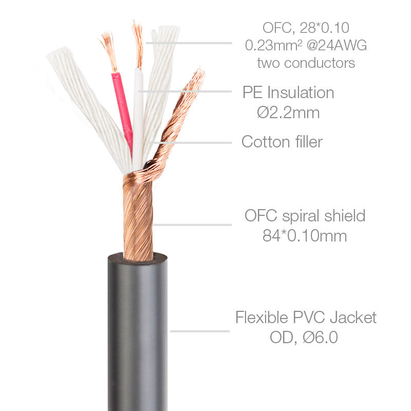 XLR to 1/4 cable