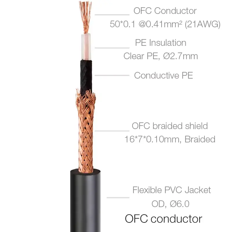 XLR to TRS Cable