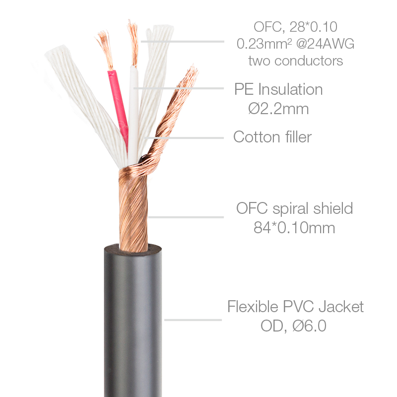 XLR to 6.35mm cable