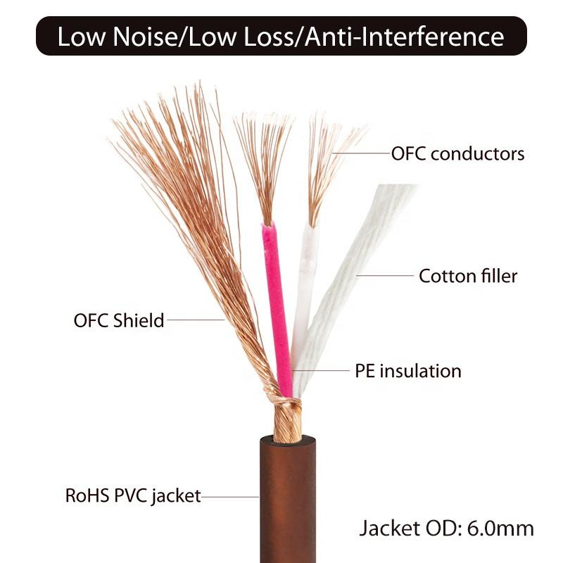 guitar to phone recording cable