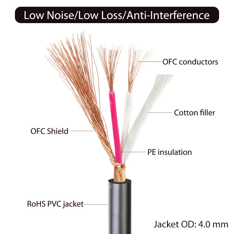 smartphone to XLR female adapter