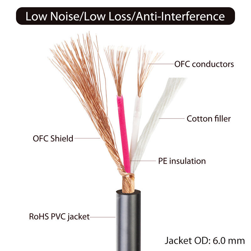 DMX512 XLR cable