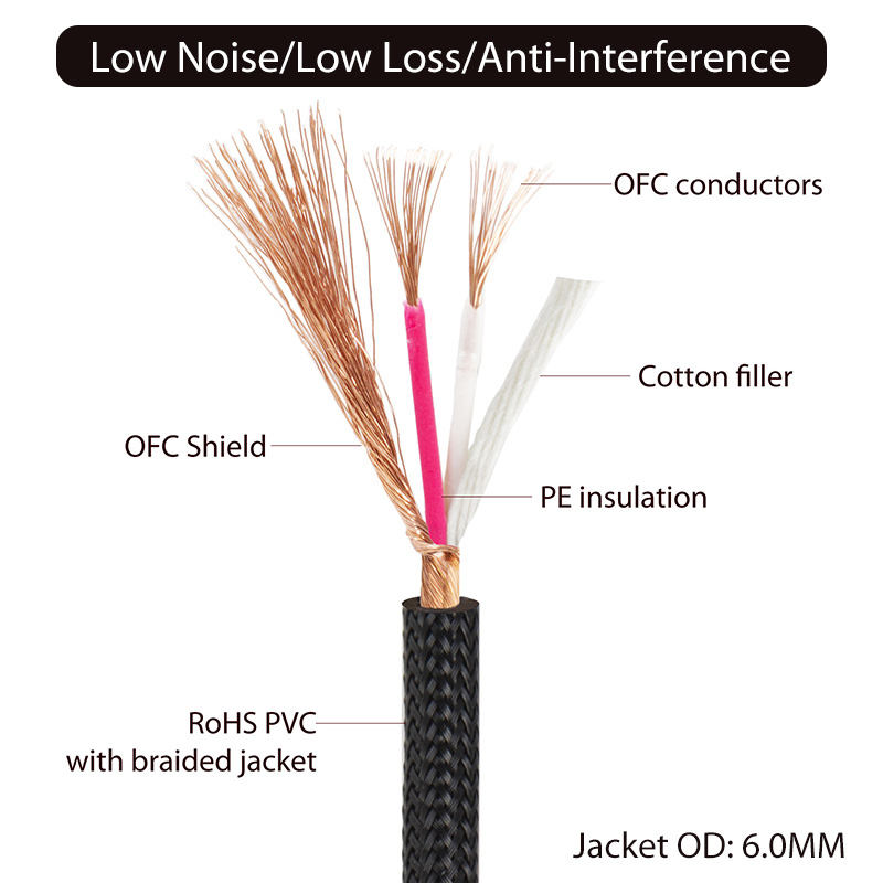 OFC RCA cable