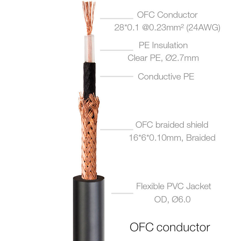 electric guitar cord