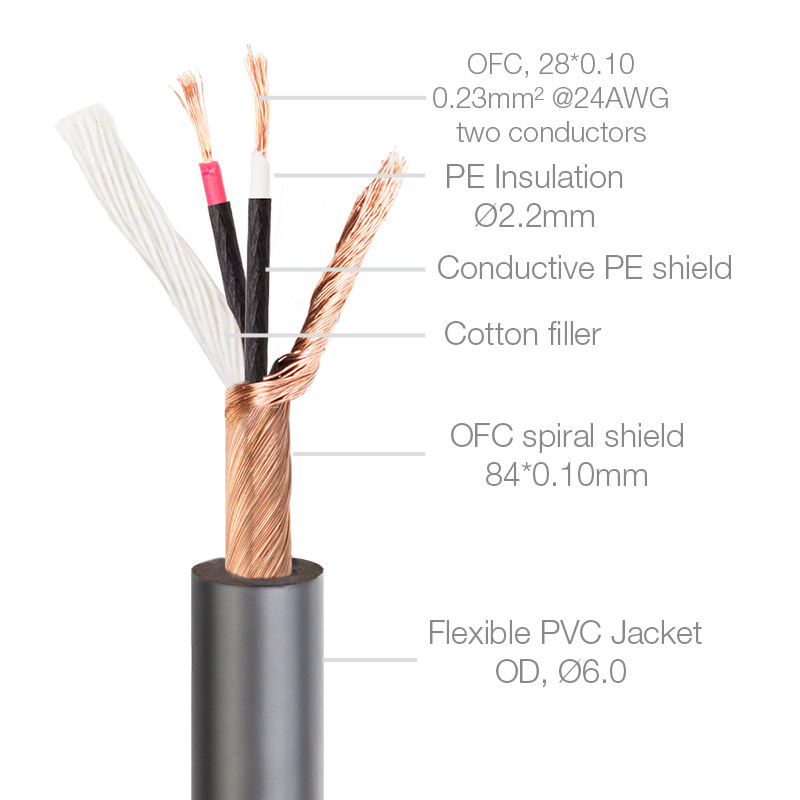 keyboard patch cable