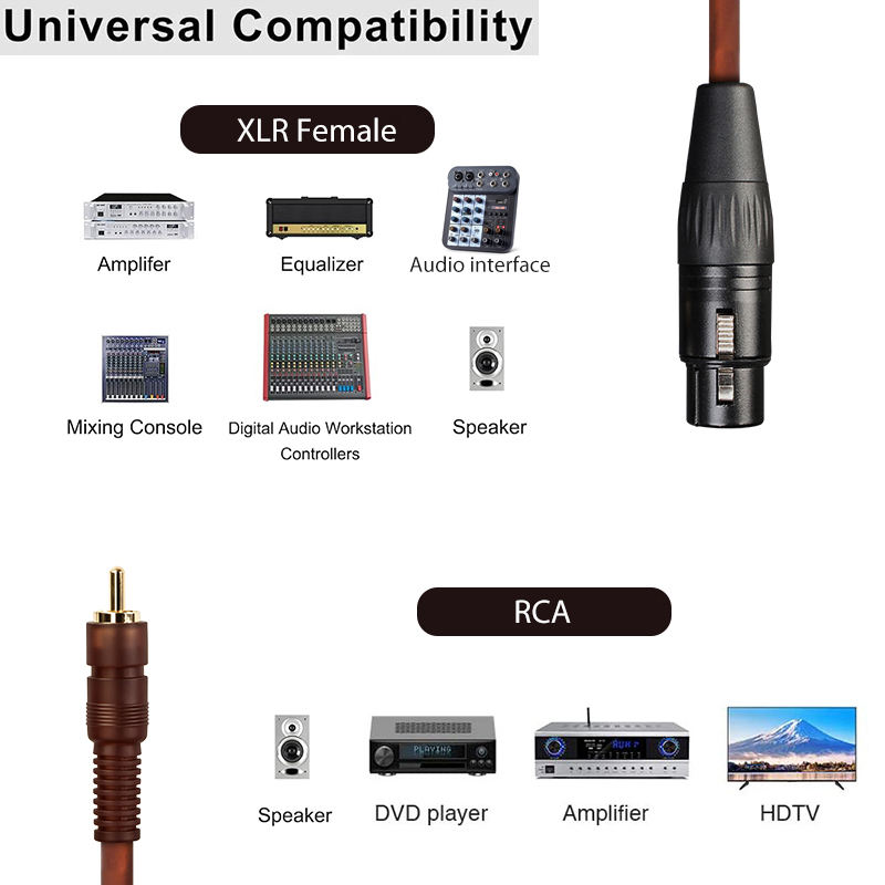 unbalanced audio cable