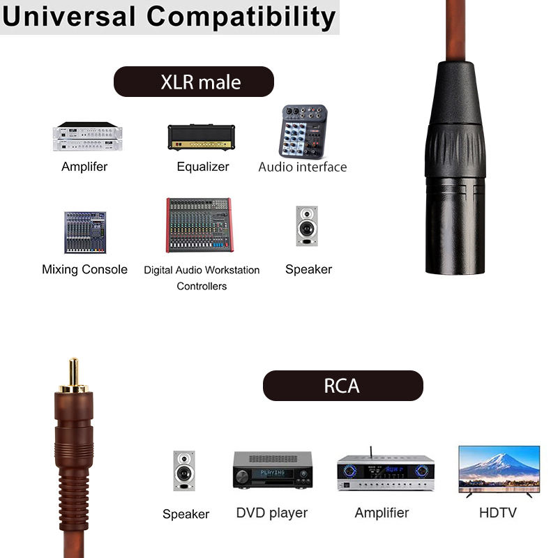 unbalanced audio cable